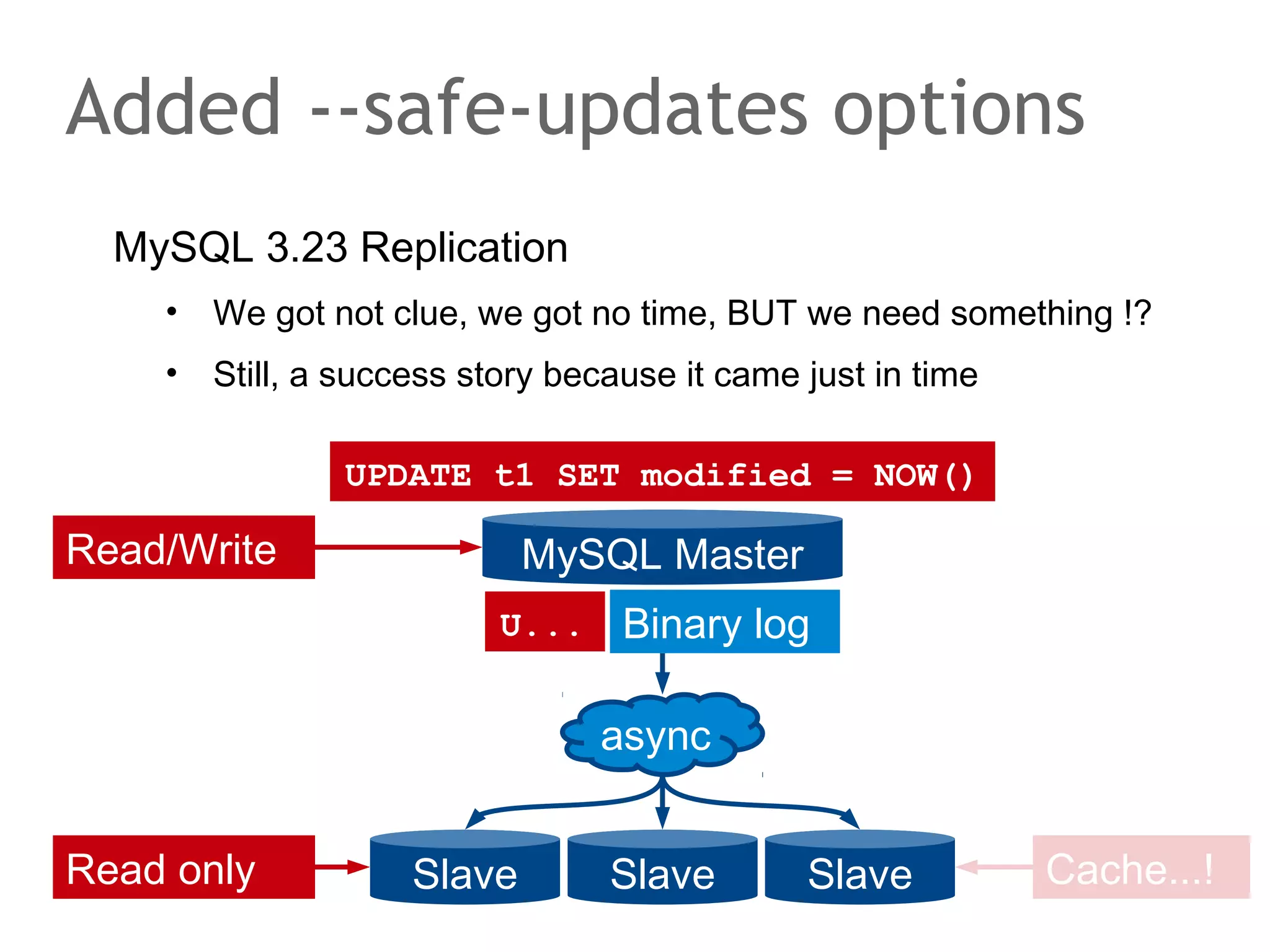 SQL:99, SQL:2003 ...
CREATE TABLE blogposts (
id
INTEGER, title
VARCHAR(100),
content CHARACTER LARGE OBJECT,
show_comments BOOLEAN,
comments ROW(
author VARCHAR(100),
message CHARACTER LARGE OBJECT
) MULTISET
);
SELECT title,
MULTISET(
SELECT c
FROM UNNEST(comments) c
WHERE c.author = 'Johannes'
) FROM blogposts

 