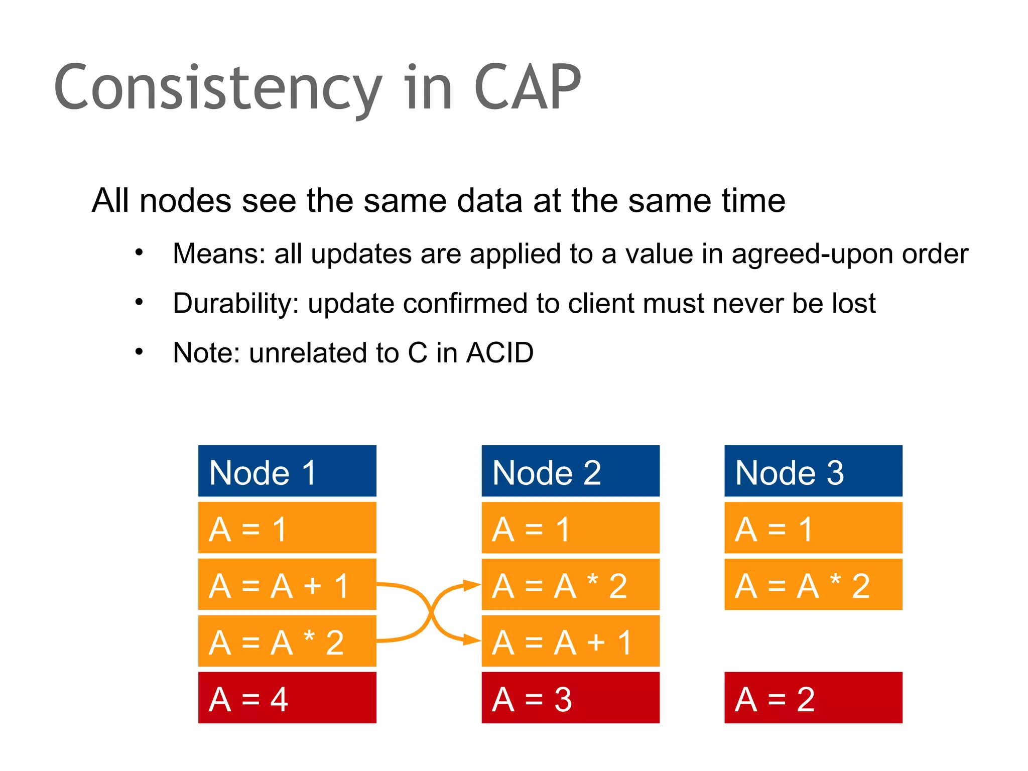 The speaker says...
We will not discuss Join strategies. It is out of scope. Only
so much about it: the two basic ones are the nested loop join
and the hash join. The nested loop approach iterates over
the records of one table to do a record-by-record
comparison with a second table using an inner loop. Of
course, don't do this on your own in your application code.
You don't have the additional search structures, such as
indicies, available to make this fast. Hash joins are
commonly used when joining a huge and a small table. For
one of the tables a hash lookup table is build to thenspeed
up the search. Assorted variants exist, there is no common
naming for them. For example, MySQL does use hash join
style optimizations but does not call them hash join.

 