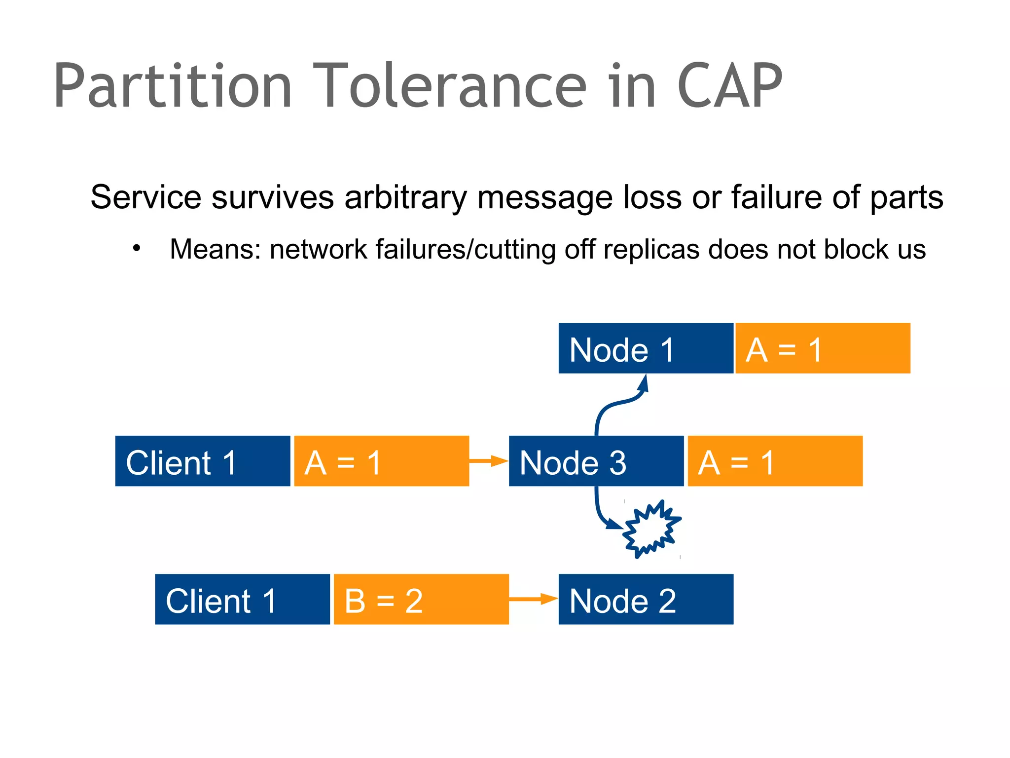 The speaker says...
On purpose, we have gone through this introduction at a
very high pace. The purpose was to remind you of some
ideas and some priciples of traditional, relational database
management systems.
As we move on in time and size of the database, we will
explore systems that compromise on features. For reasons
of breviety, there will be no discussion of what missing
features means to you. There is a great amount of classic
and new literature that you can study. It will answer your
questions easily.
For today, we focus on the scalability vector and
architectures.

 