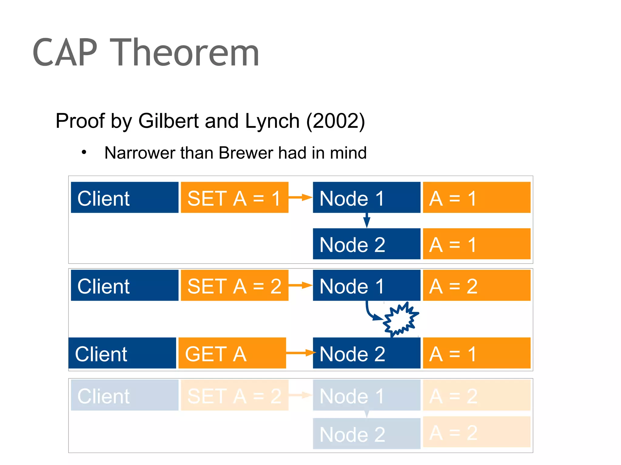 No break yet!
Next: Scaling in anchient times...

 