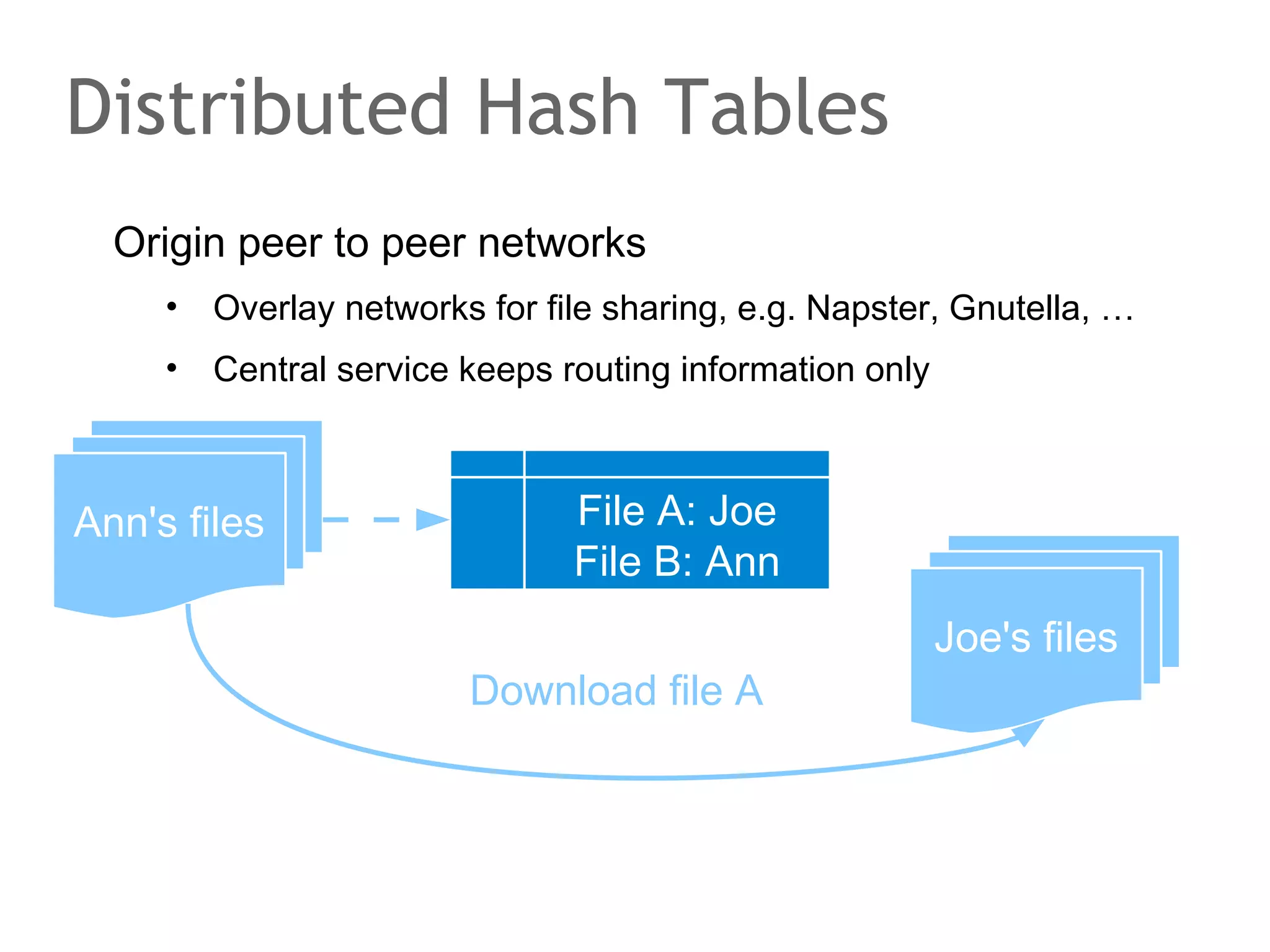 The speaker says...
MySQL's reply to scalability was master-slave style
replication. Clients direct all their write requests to a master.
The master sends the updates asynchronously to the slaves.
The clients can now direct their reads to the slaves, given
that the application logic allows for slightly outdated data.
Assuming that stale data is acceptable is not totally off. We
all do: Cache as we can... In an read dominated
environment, such as most web applications this is a great
scale out strategy. Adding slaves cost you about nothing.
In retrospect there is one or another anecdote to tell about
the implementation, tough...

 