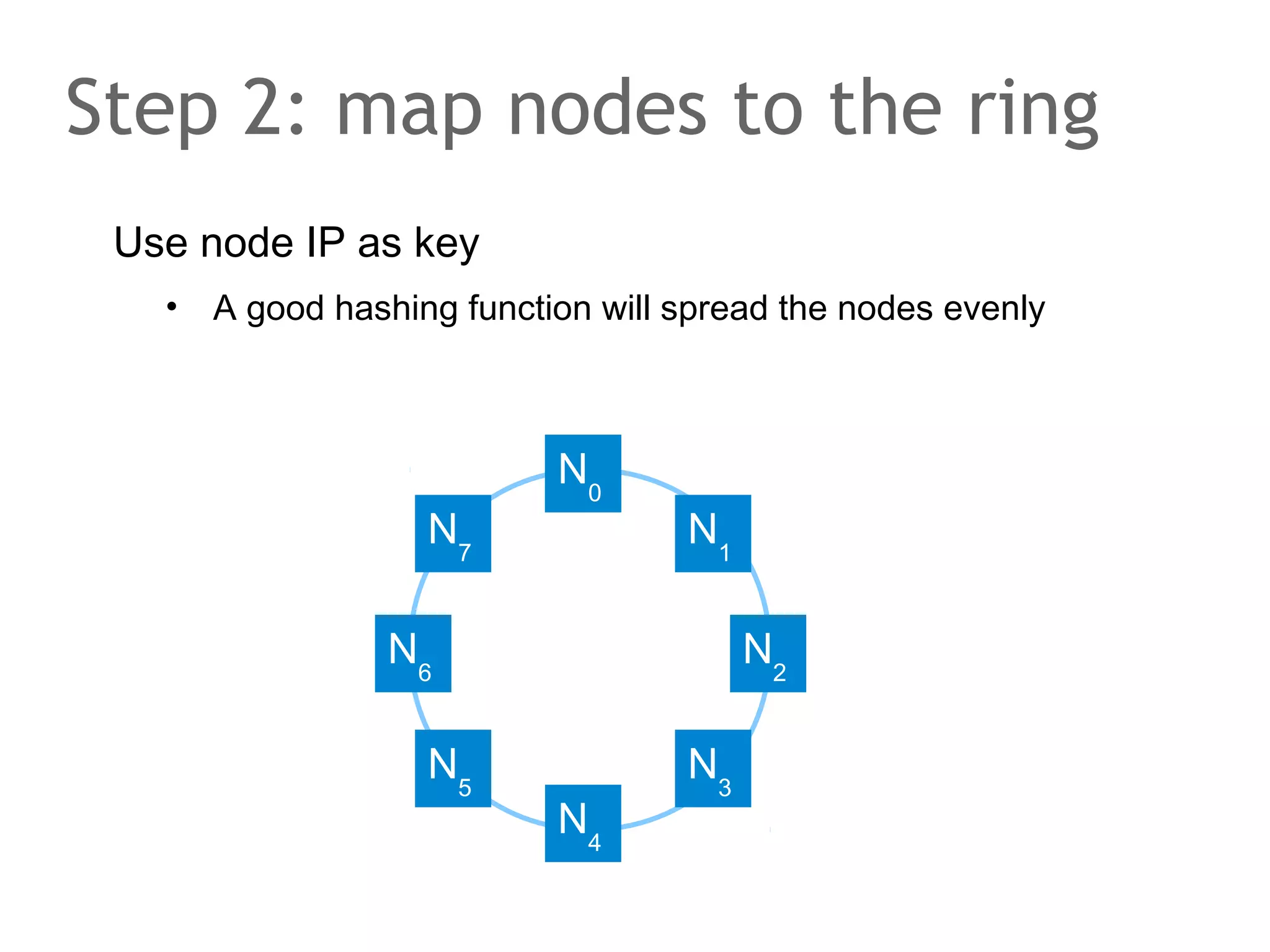 It does not scale...
No write scale out possible
•

Master is a single point of failure

•

Read/write splitting is annoying – even with PECL/mysqlnd_ms

•

MySQL should do their homework ...

MySQL Master
U...

Binary log
async

Slave

Slave

Slave

 