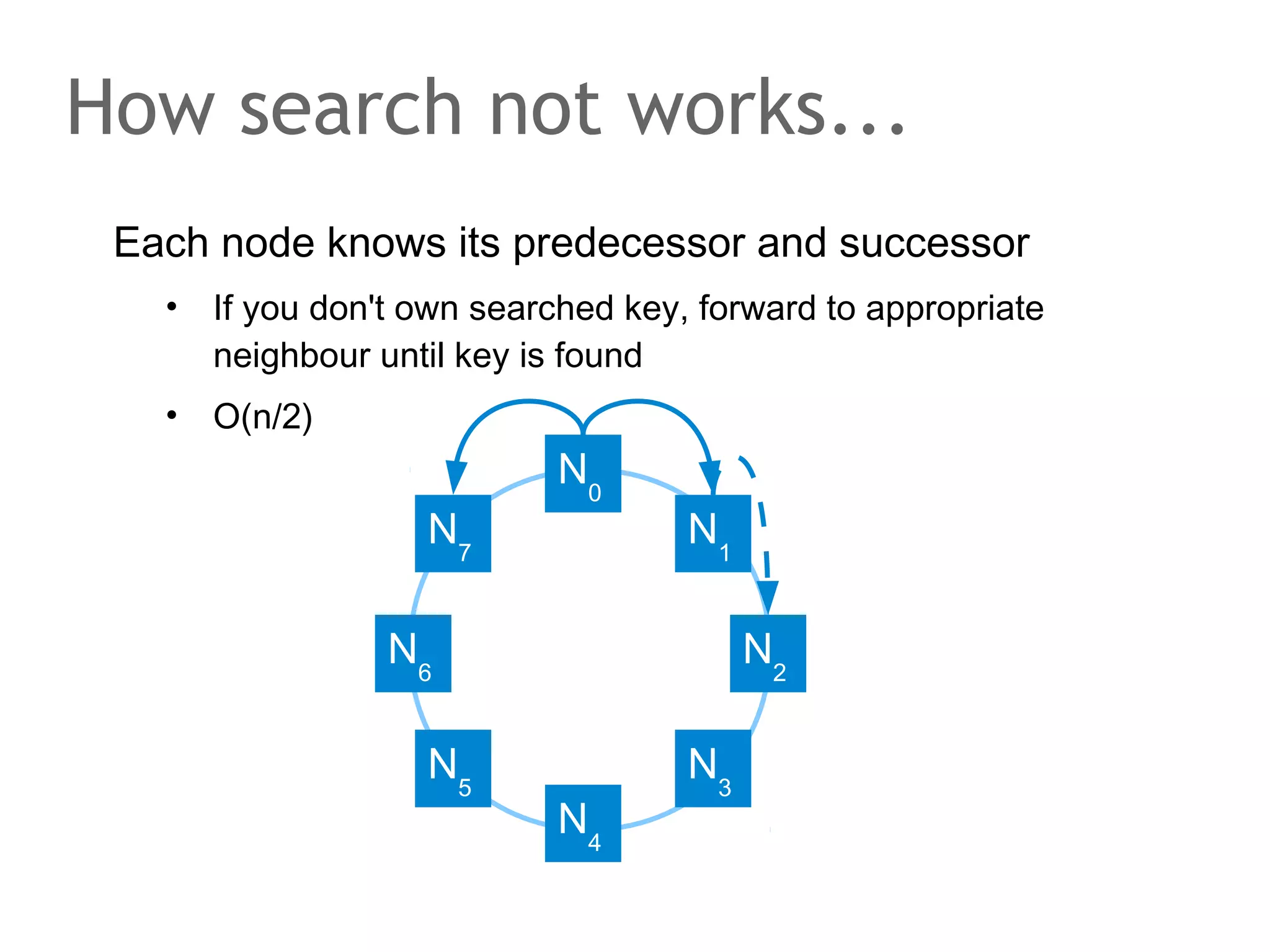 Homework? MySQL show !?
Should I join another track?

Your alternatives:
Modernes Frontend mit JavaScript,
Websecurity im Alltag

 