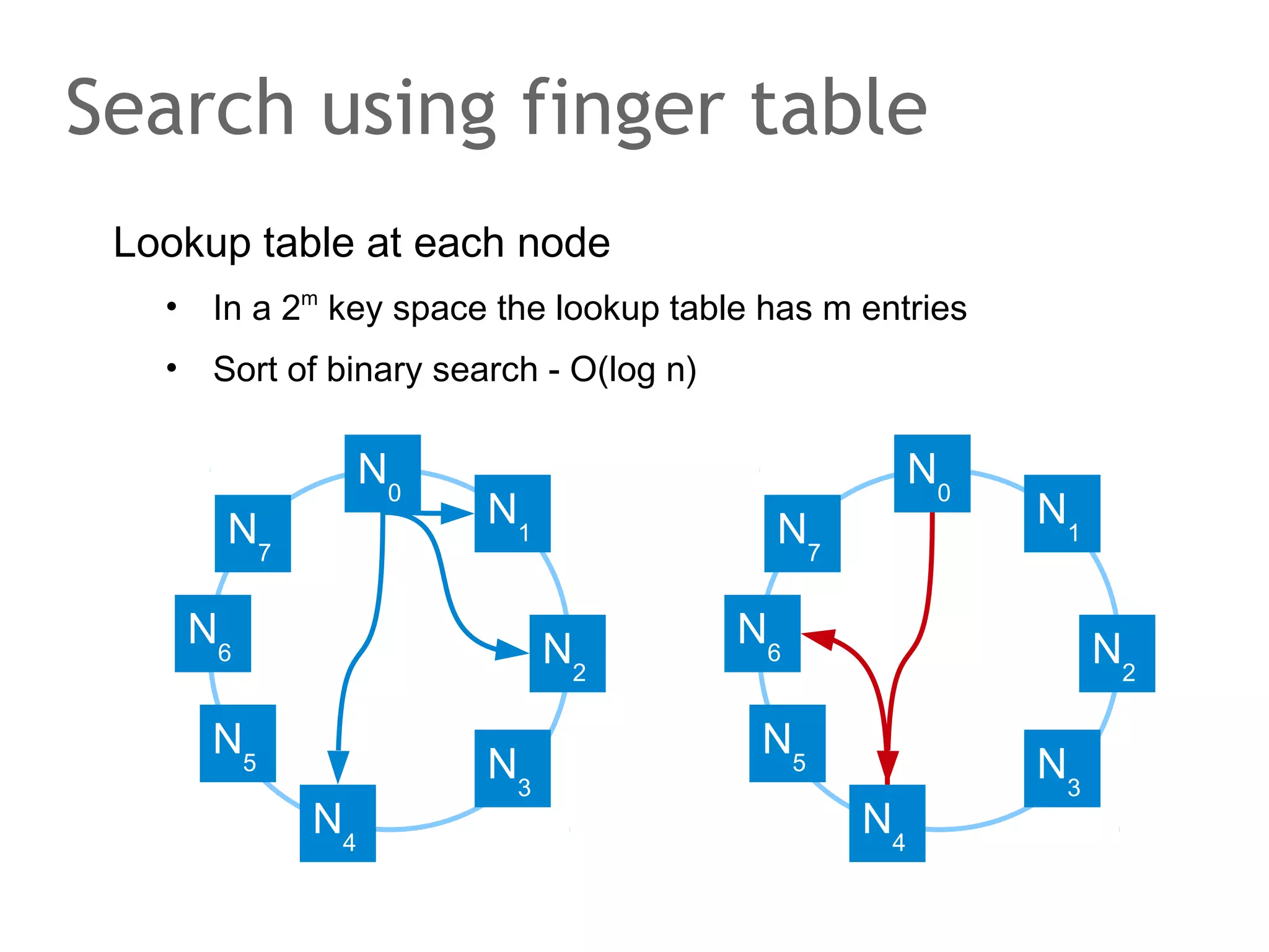The speaker says...
No, no.... There is no MySQL show coming.You can find
plenty of MySQL presentations on slideshare:
http://www.slideshare.net/nixnutz/
We will very soon stop mentioning MySQL at all!

 