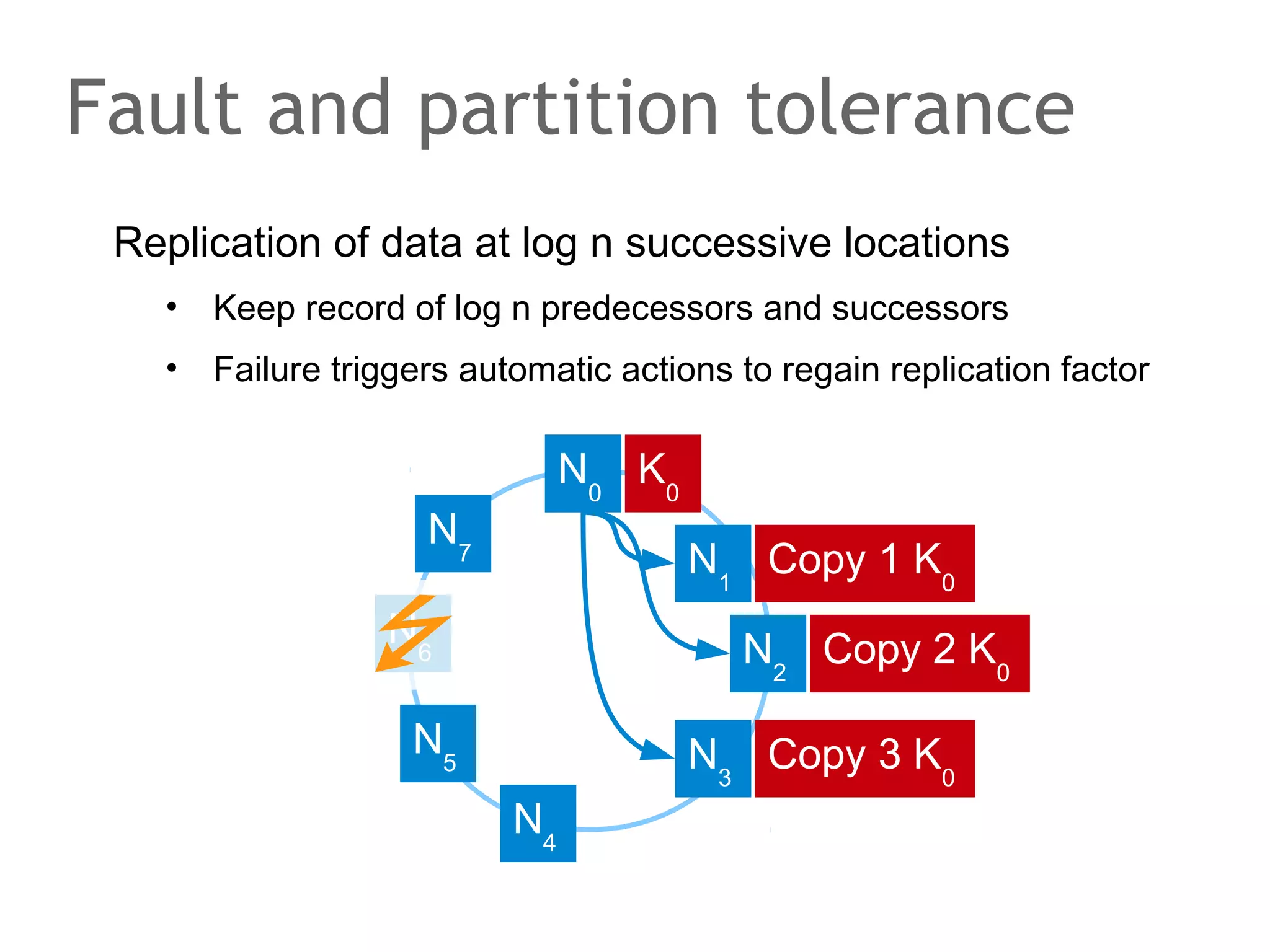 The speaker says...
Ok, let's do the homework. For any MySQL engineer to
work, it requires a list of objectives to be achieved. Luckily,
any book on distributed databases can give that list – see
the slide.

 