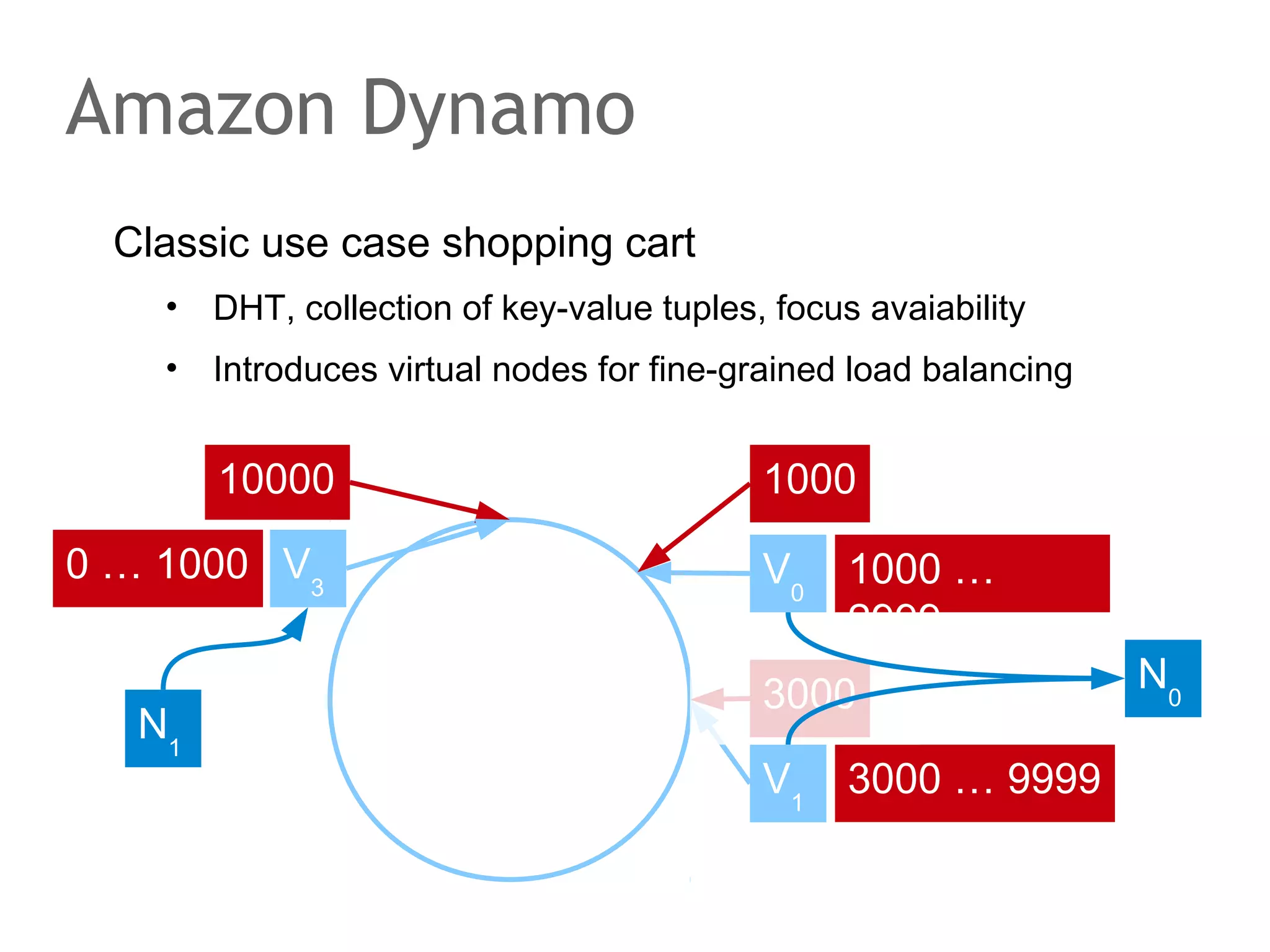 The speaker says...
Once the objectives are clear, we can start to categorize the
existing MySQL solutions to analyze the gaps. One easy
way to categorize the options is to ask two simple questions:
Where can any (read or write) transaction be executed?
When does synchronization between nodes happen?

 