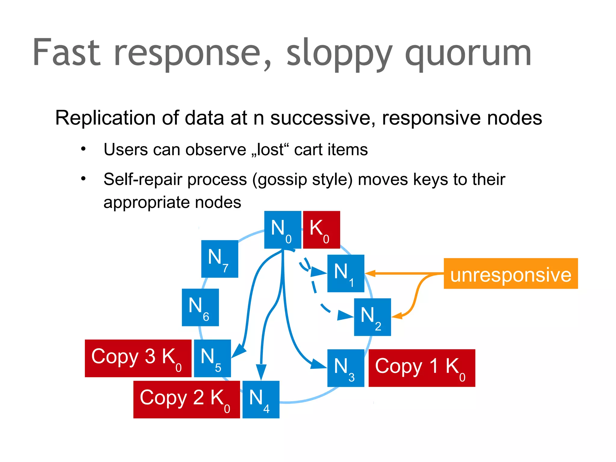 Break?!
Next: Scaling in medival times

 