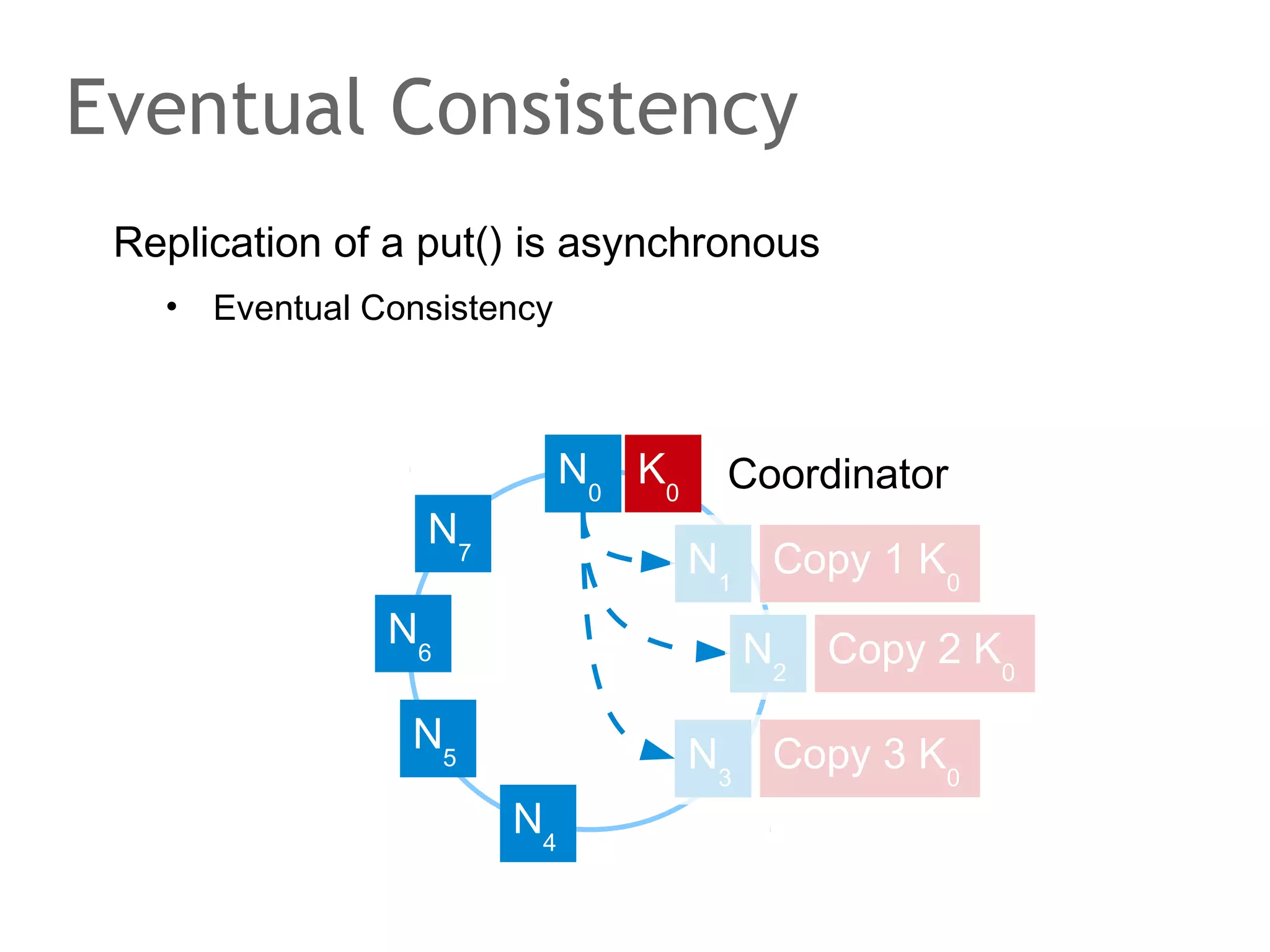 Cute... But, forget MySQL!
Why? Because! Why? Because!

 