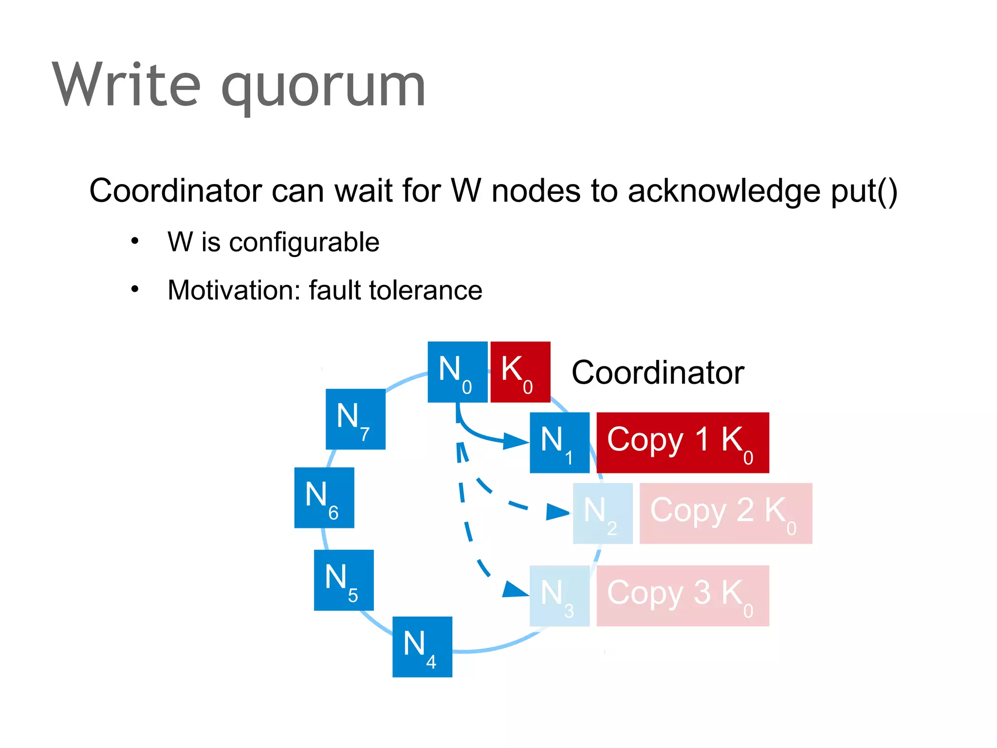 MySQL is not Cloud ready!
Why? BECAUSE! Why? BECAUSE!

 