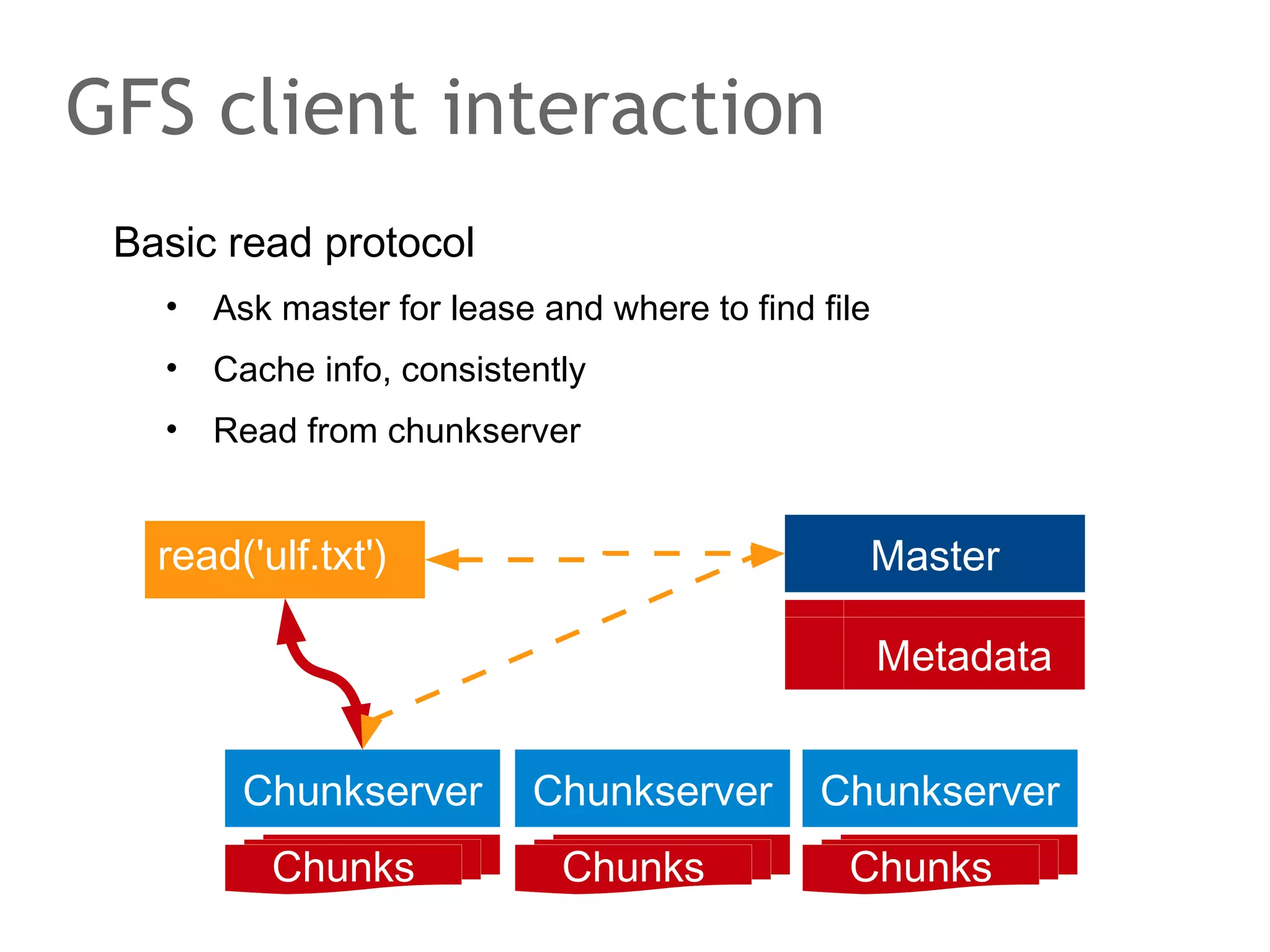 Theory!
Overlay networks,
(More to come as we go:
vector clocks, Quorum, CRDTs, ...)

 