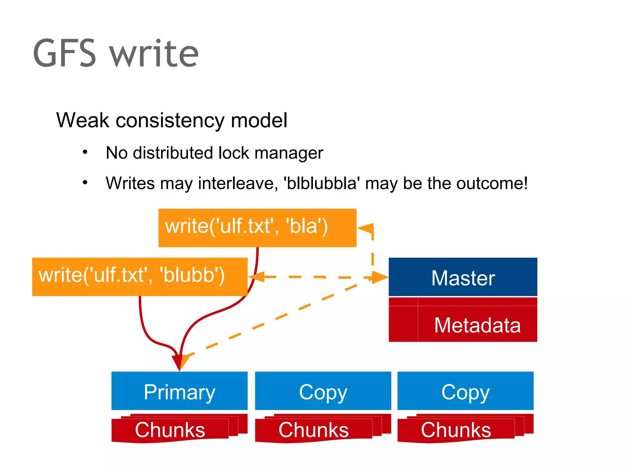 The speaker says...
You are lucky: it is quite a short and simple introduction that
leads us to Dynamo. Very much unlike what we will have to
master later on when we prepare for understanding Google
Bigtable.

 