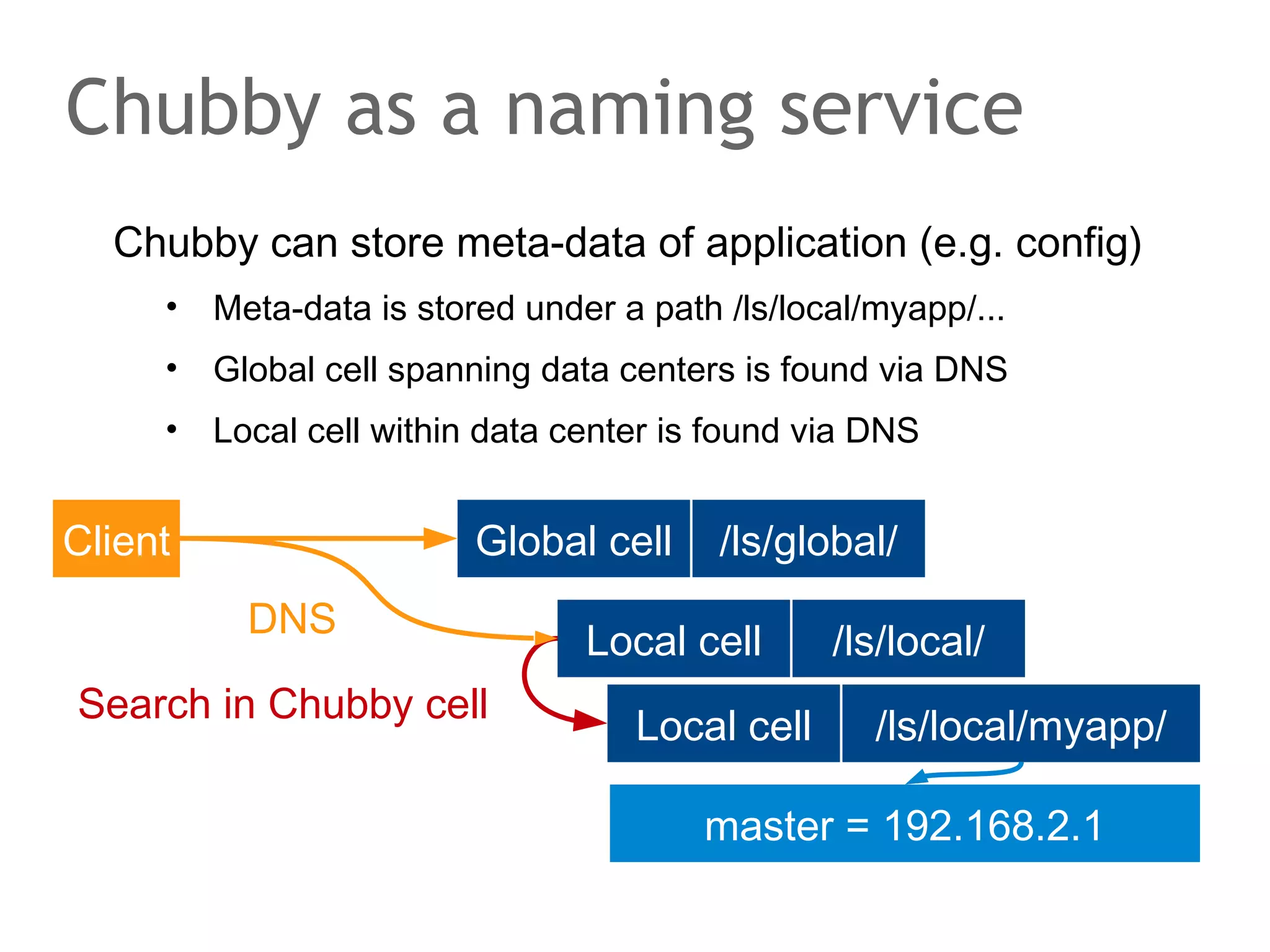 The speaker says...
Let's get the idea, step by step.
Chords main task is to lookup a network node for a user
supplied key: lookup(key).
Chord takes the key and computes a hash key from it. By
default SHA1 gets used. SHA1 returns a 160bit long hash
key, which means the key space has 2160-1 values. All the
possible hash keys are organized along a virtual ring. The
hash keys are sorted and we put them clock-wise on the
ring. Such a huge key space is required to avoid collisions.

 
