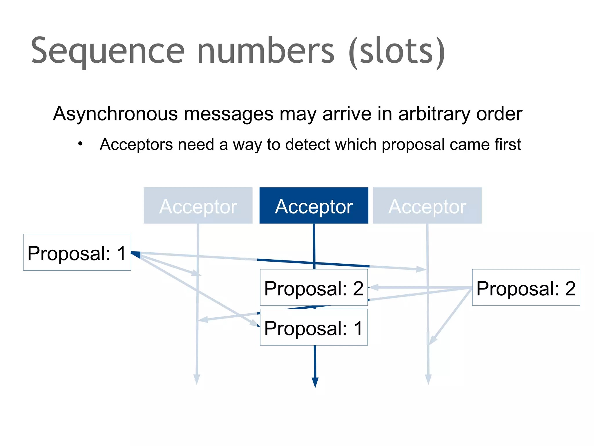 The speaker says...
Every node has a position on the ring. Every position on the
ring belongs to a certain hash key. The node at a certain
position on the ring is responsible for all hash keys from the
one which belongs to its position up to and excluding the
hash key that belongs to the next nodes position.
(Hash) Key ranges may differ among nodes, however, the
illustration shows an extreme example. Chord is using
consistent hashing. At average each node handles K/N
values. The benefit: when nodes are removed or added, no
more than K/N values need to be shuffled.

 