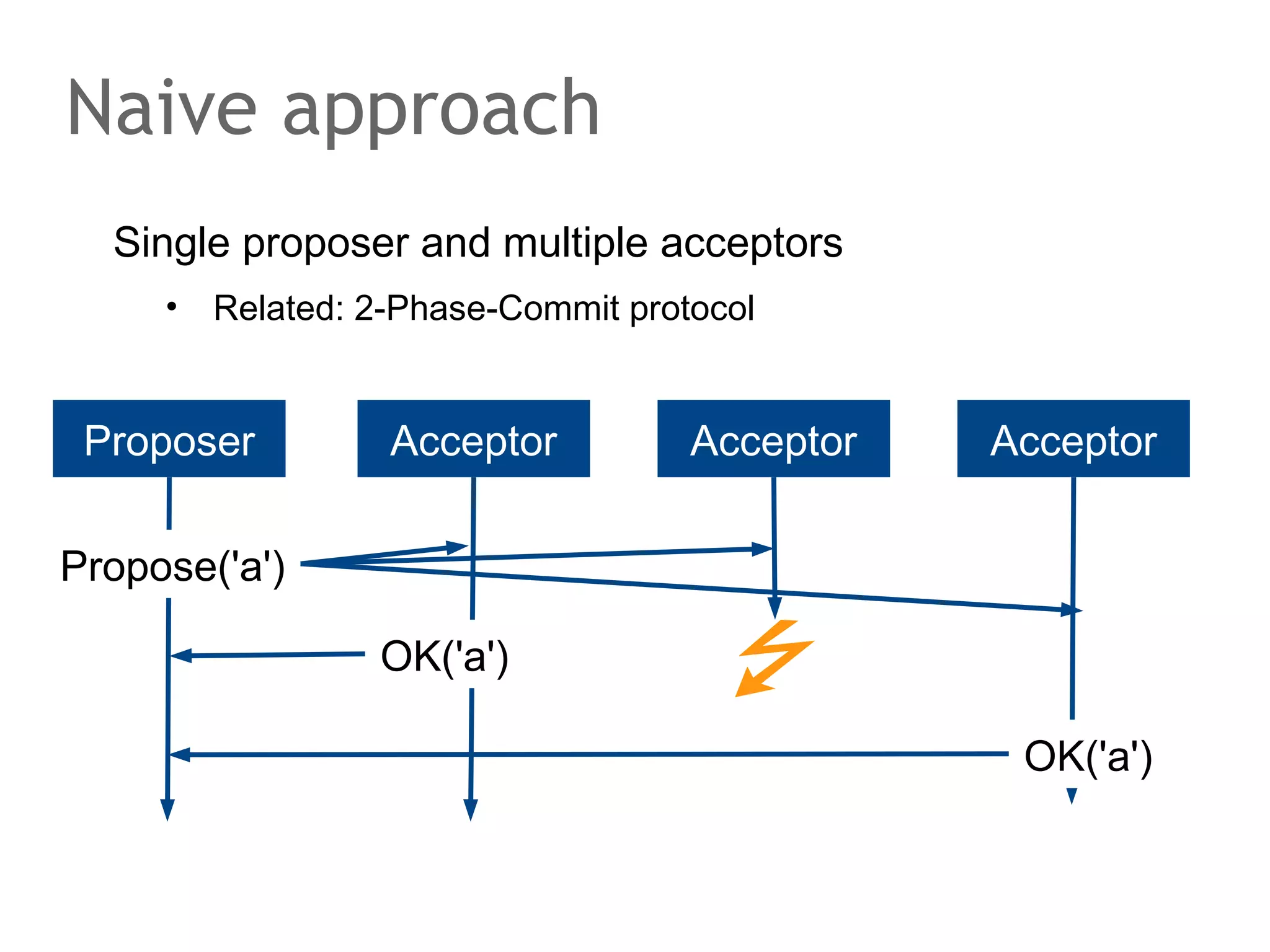 How search not works...
Each node knows its predecessor and successor
•

If you don't own searched key, forward to appropriate
neighbour until key is found

•

O(n/2)

N7

N0

N1

N6
N5

N2
N4

N3

 