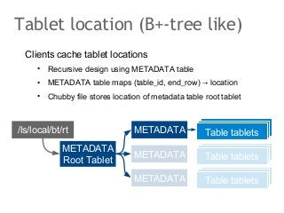 Tablet location (B+-tree like)
Clients cache tablet locations
•

Recursive design using METADATA table

•

METADATA table ...
