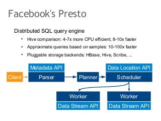 Facebook's Presto
Distributed SQL query engine
•

Hive comparison: 4-7x more CPU efficient, 8-10x faster

•

Approximate q...