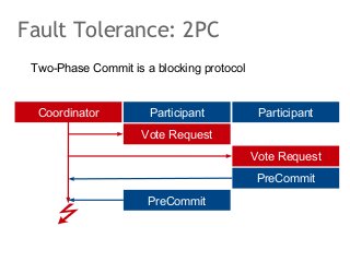 Fault Tolerance: 2PC
Two-Phase Commit is a blocking protocol
Coordinator

Participant

Participant

Vote Request
Vote Requ...