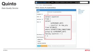 20170612
Quinto
Data Quality Service
 