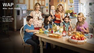 Write - Audit - Publish
ETL pattern
for high-quality
big data jobs
 