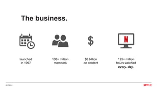 The business.
20170612
100+ million
members
$6 billion
on content
125+ million
hours watched
launched
in 1997
every. day.
$
 