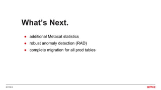 20170612
What’s Next.
● additional Metacat statistics
● robust anomaly detection (RAD)
● complete migration for all prod tables
 