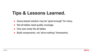 20170612
Tips & Lessons Learned.
● Query-based solution may be “good enough” for many.
● Not all tables need quality coverage.
● One size rarely fits all tables.
● Build components, not “all-or-nothing” frameworks.
 