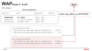 20170612
…
WAPStage-2: Audit
audit.my_table_f_1497312000dw.my_table_f
Quint
o
metric eval behavior result
----------------...