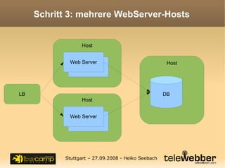 Schritt 3: mehrere WebServer-Hosts Host DB Host Web Server Web Server Host Web Server Web Server LB 