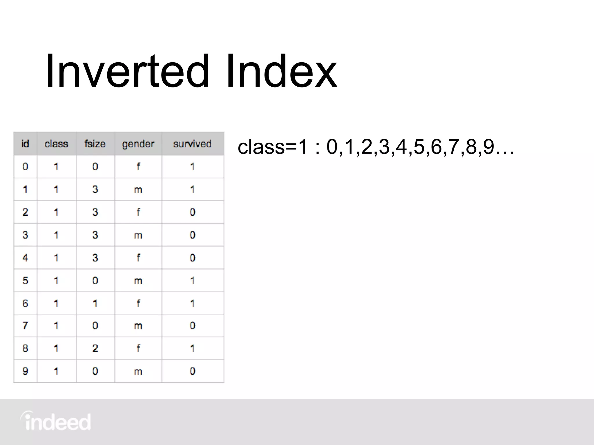 Inverted Index
class=1 : 0,1,2,3,4,5,6,7,8,9…
 