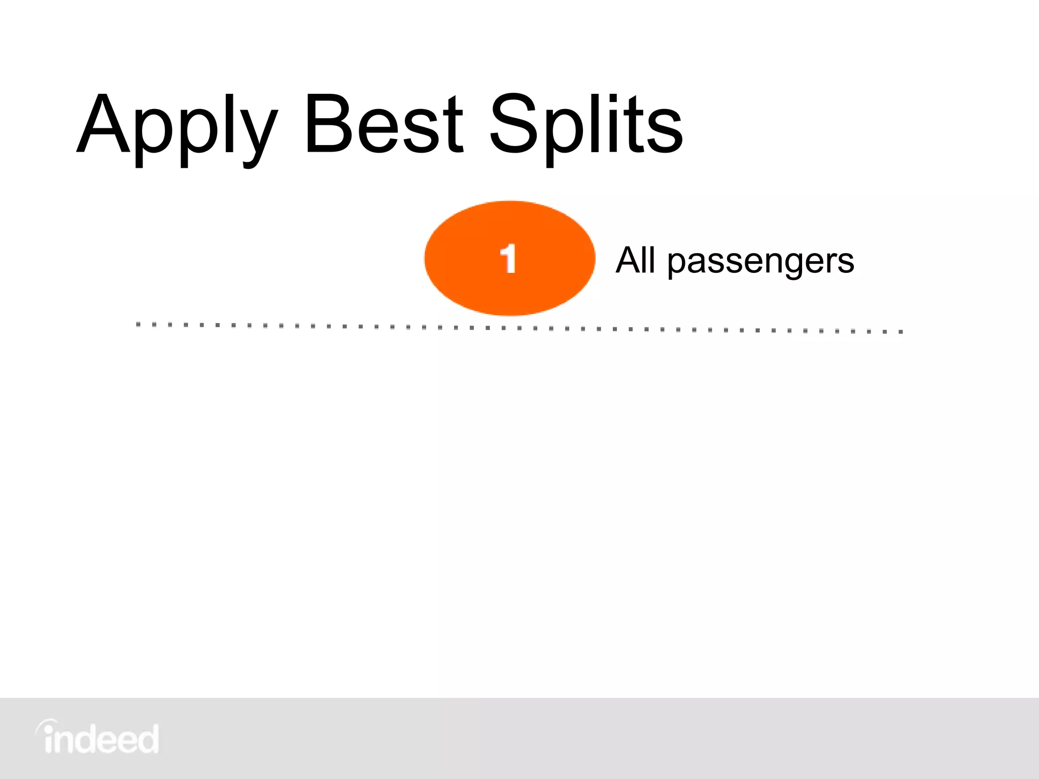 Apply Best Splits
All passengers
 