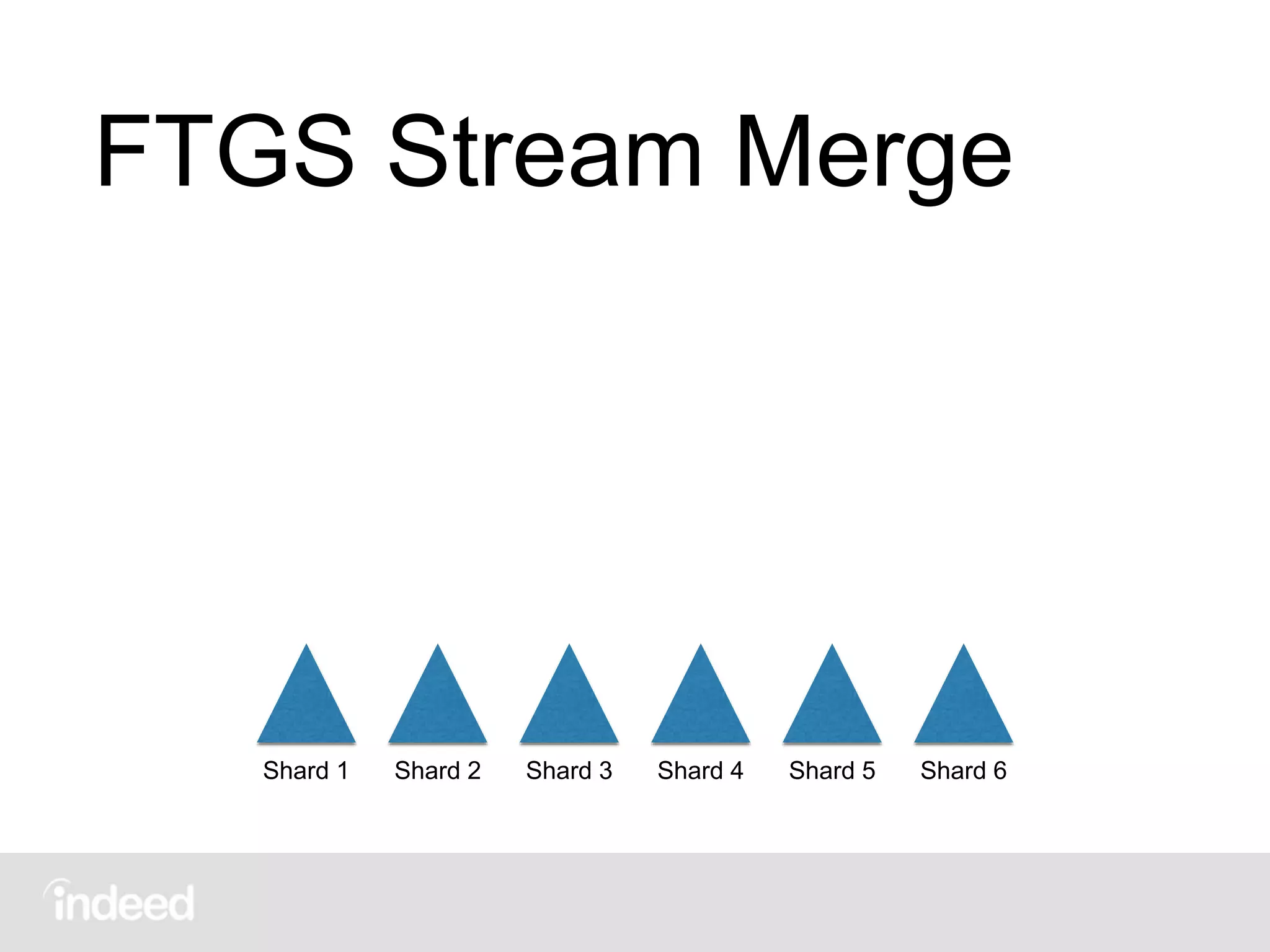FTGS Stream Merge
Shard 1 Shard 2 Shard 3 Shard 4 Shard 5 Shard 6
 