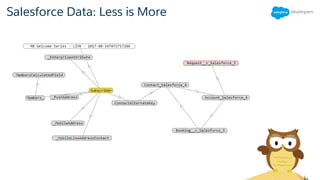 Salesforce Data: Less is More
 