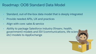 Roadmap: OOB Standard Data Model
• Standard, out-of-the-box data model that is deeply integrated
• Provide needed APIs, UX and practices
• Align with core: sales & service
• Ability to package Salesforce industry (finserv, health,
government) models and ISV (communications, life sciences,
etc) models to AppExchange
 