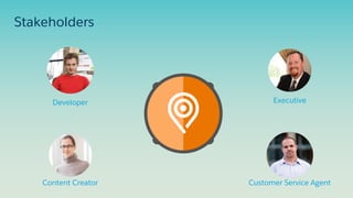 Stakeholders
Developer
Content Creator
Executive
Customer Service Agent
 