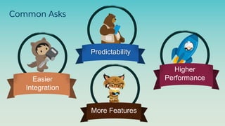 Easier
Integration
Higher
Performance
Predictability
More Features
Common Asks
 