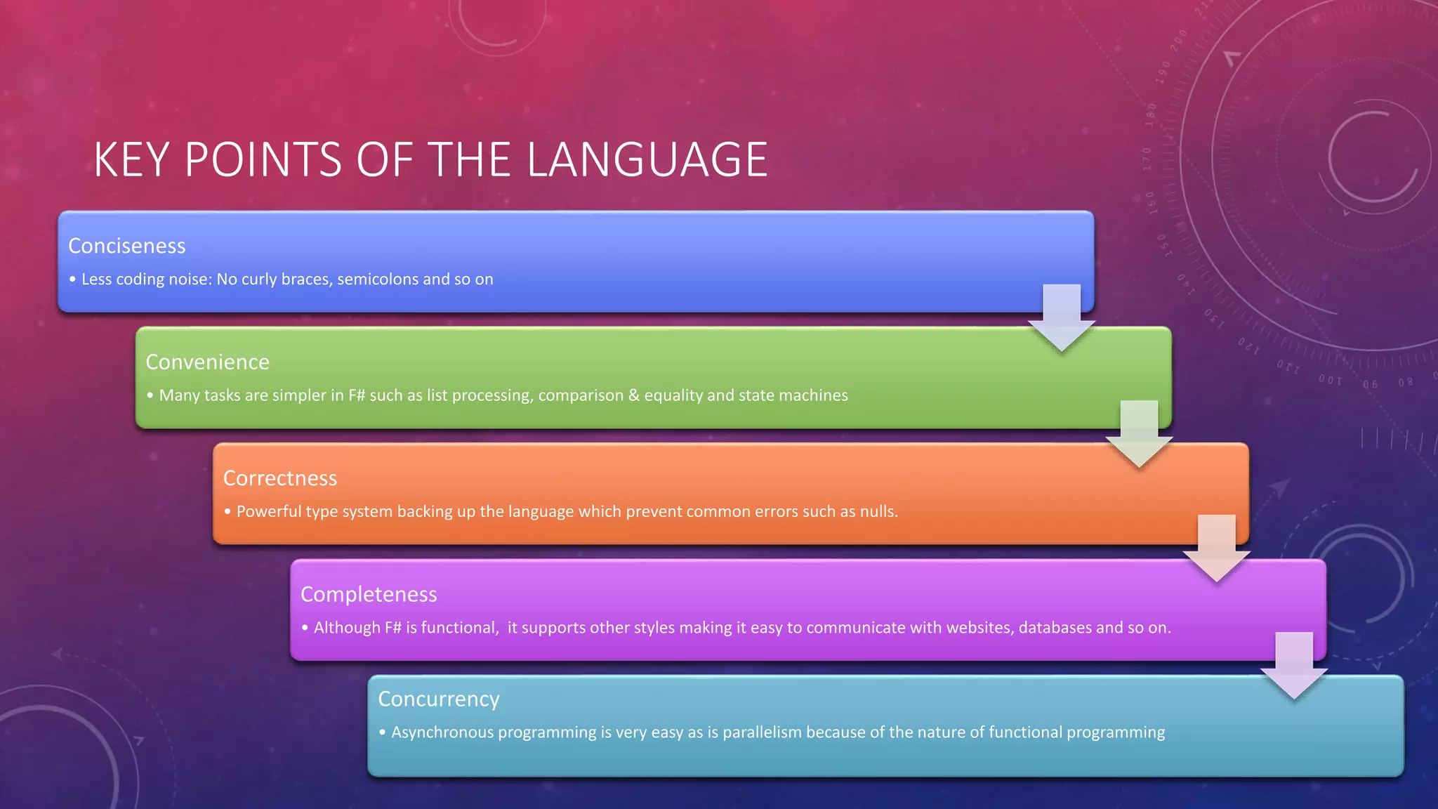 KEY POINTS OF THE LANGUAGE
Conciseness
• Less coding noise: No curly braces, semicolons and so on
Convenience
• Many tasks are simpler in F# such as list processing, comparison & equality and state machines
Correctness
• Powerful type system backing up the language which prevent common errors such as nulls.
Completeness
• Although F# is functional, it supports other styles making it easy to communicate with websites, databases and so on.
Concurrency
• Asynchronous programming is very easy as is parallelism because of the nature of functional programming
 
