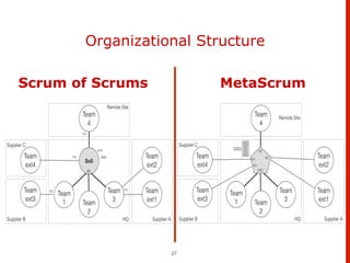 The Scaling Dilemma - is there one best way? | PDF