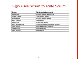 The Scaling Dilemma - is there one best way? | PDF
