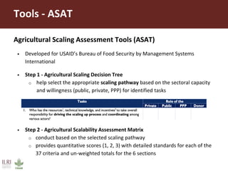 Scaling better, together: An outline of ILRI’s approach to scaling