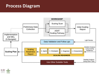 Scaling better, together: An outline of ILRI’s approach to scaling