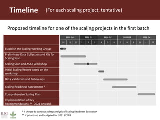 Scaling better, together: An outline of ILRI’s approach to scaling