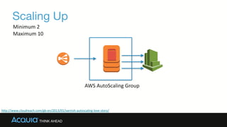 Scaling Up
http://www.cloudreach.com/gb-­‐en/2013/01/varnish-­‐autoscaling-­‐love-­‐story/
AWS	
  AutoScaling	
  Group
Minimum	
  2	
  
Maximum	
  10
 