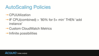 AutoScaling Policies
→CPUUtilization

→IF CPU(combined) > ’80% for 5+ min’ THEN ‘add
instance’

→Custom CloudWatch Metrics

→Infinite possibilities
 