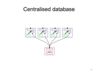 Centralised database
10
 