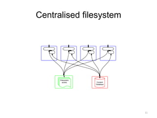 Centralised filesystem
11
 