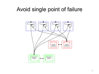 Avoid single point of failure
12
 