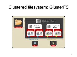 Clustered filesystem: GlusterFS
17
 