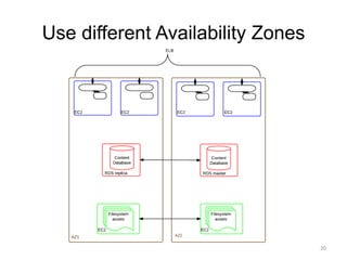 Use different Availability Zones
20
 