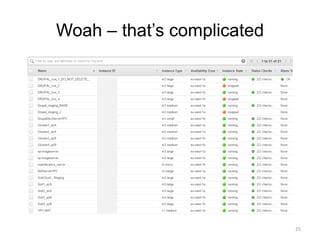 Woah – that’s complicated
25
 