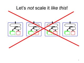Let’s not scale it like this!
9
 